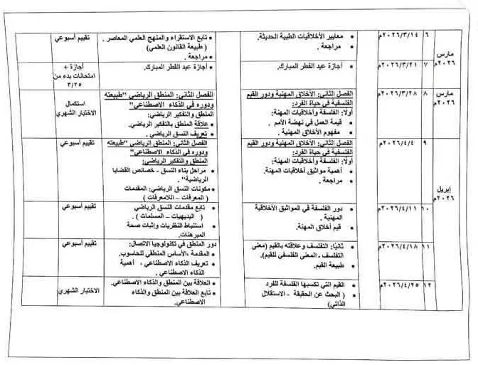 التعليم تعلن توزيع منهج الفلسفة للصف الأول الثانوي الترم الثانى