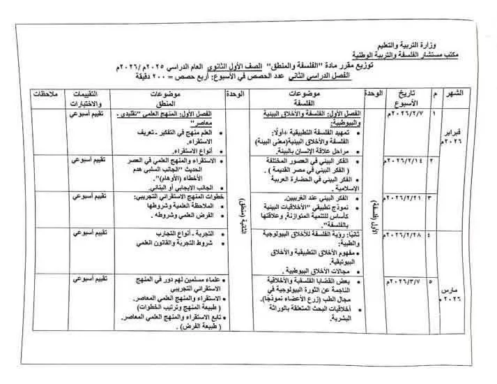 التعليم تعلن توزيع منهج الفلسفة للصف الأول الثانوي الترم الثانى