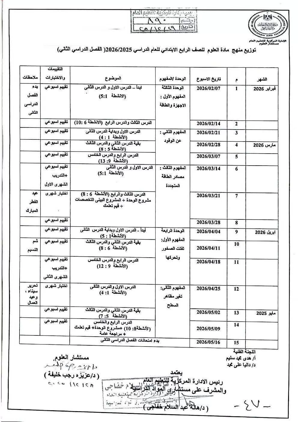 ننشر توزيع منهج العلوم للصف الرابع الابتدائي ترم ثان 
