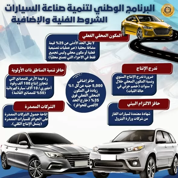 الحوافز الحكومية لمصنعي السيارات.. تعرف على شروط وآليات البرنامج 