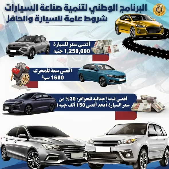 الحوافز الحكومية لمصنعي السيارات.. تعرف على شروط وآليات البرنامج 