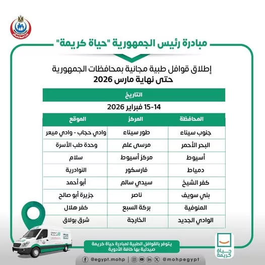 الصحة : إطلاق قوافل طبية مجانية حتى نهاية مارس 2026