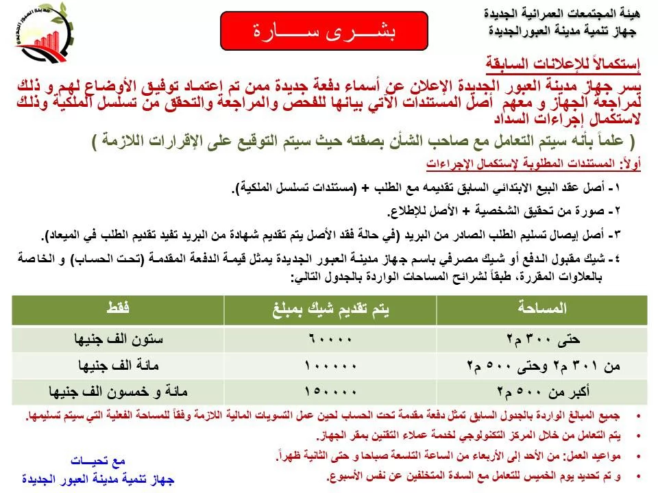  وزارة الإسكان تعلن أسماء دفعة جديدة لتقنين الأراضي .. صور