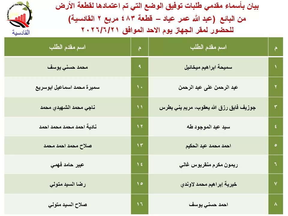  وزارة الإسكان تعلن أسماء دفعة جديدة لتقنين الأراضي .. صور