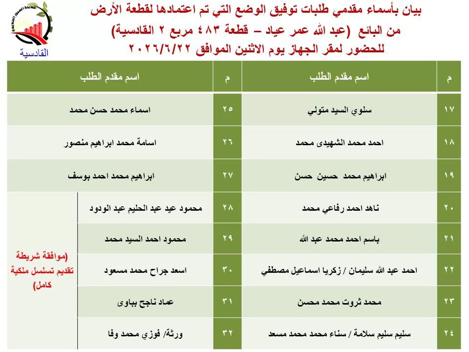  وزارة الإسكان تعلن أسماء دفعة جديدة لتقنين الأراضي .. صور
