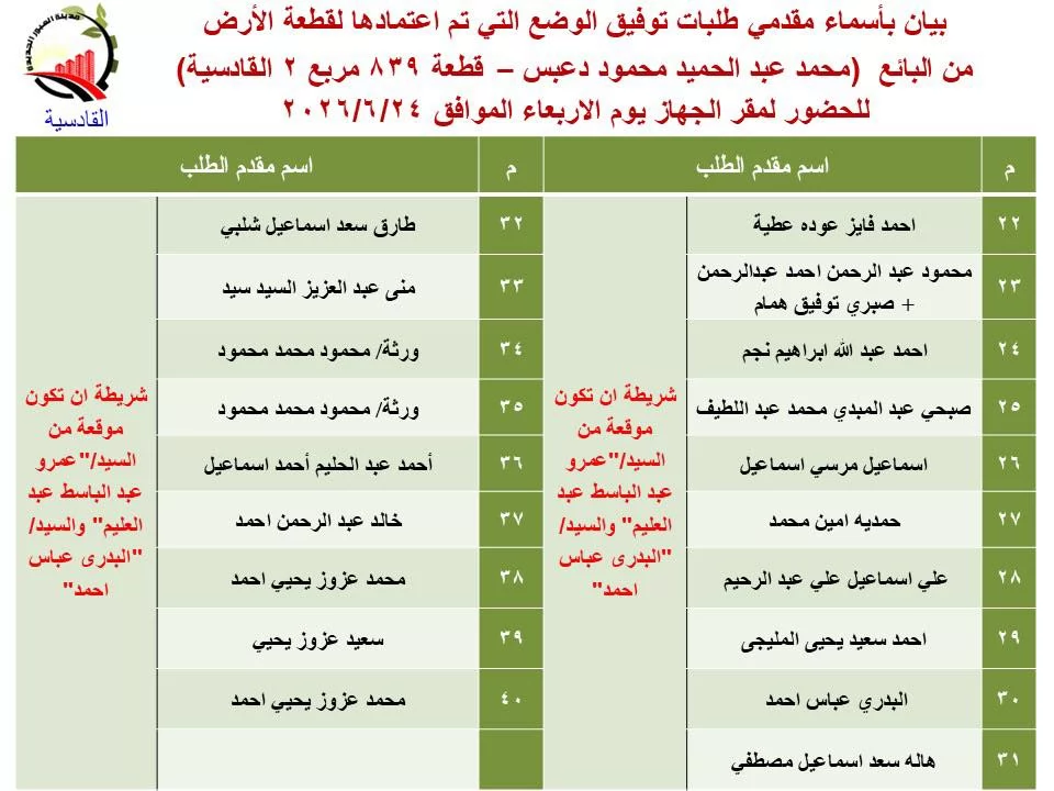  وزارة الإسكان تعلن أسماء دفعة جديدة لتقنين الأراضي .. صور