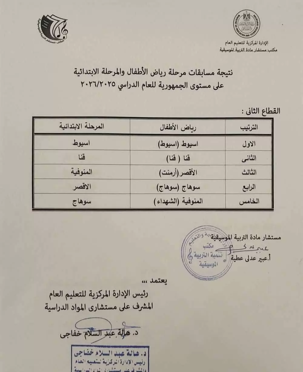تعليم قنا يحصد المركز الثاني جمهوريًا في مسابقات التربية الموسيقي