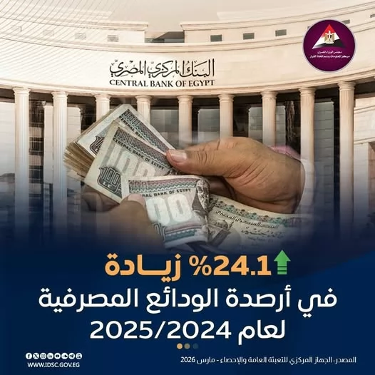 ارتفاع أرصدة الودائع المصرفية بزيادة قدرها 24.1٪ (إنفوجراف)