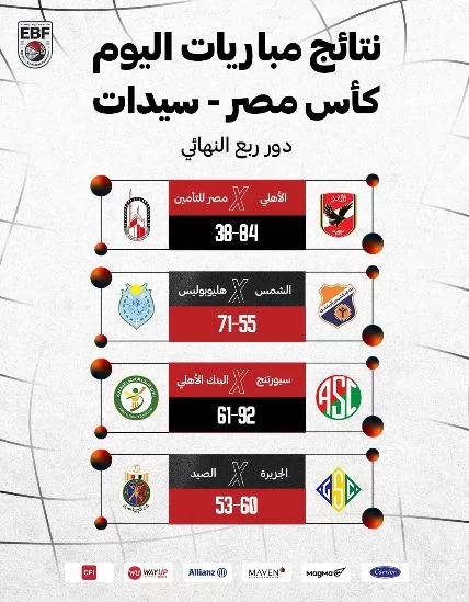 تعرف على المتأهلين إلى نصف نهائي كأس مصر لسيدات كرة السلة