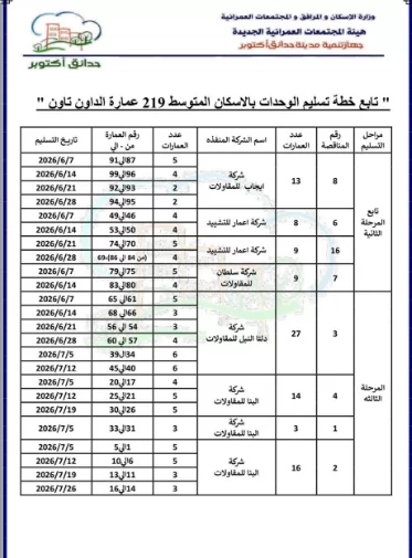 جهاز حدائق أكتوبر يحسم الجدل حول مواعيد 