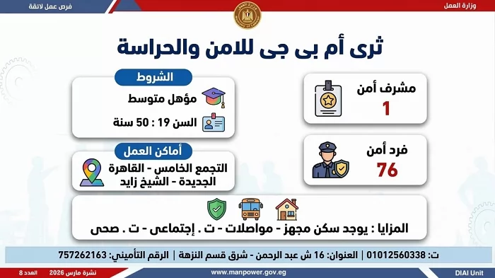 وزارة العمل تعلن عن 2289 فرصة عمل جديدة في 34 شركة قطاع خاص