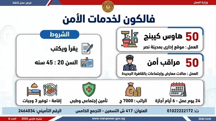 وزارة العمل تعلن عن 2289 فرصة عمل جديدة في 34 شركة قطاع خاص