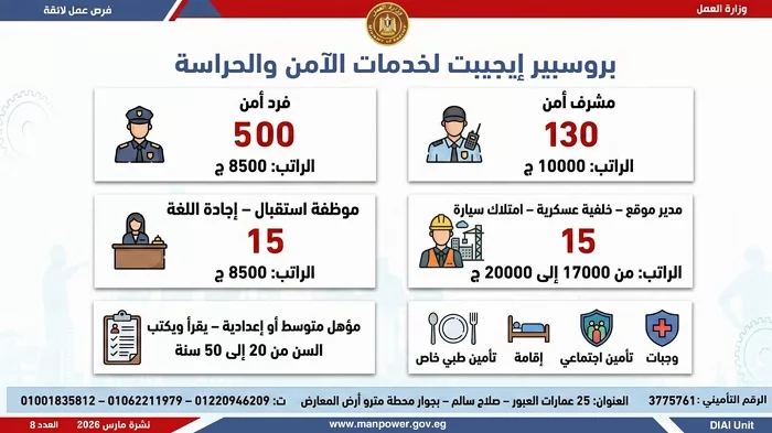 وزارة العمل تعلن عن 2289 فرصة عمل جديدة في 34 شركة قطاع خاص
