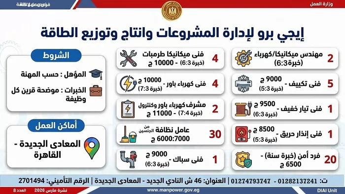 وزارة العمل تعلن عن 2289 فرصة عمل جديدة في 34 شركة قطاع خاص