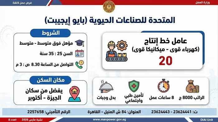 وزارة العمل تعلن عن 2289 فرصة عمل جديدة في 34 شركة قطاع خاص