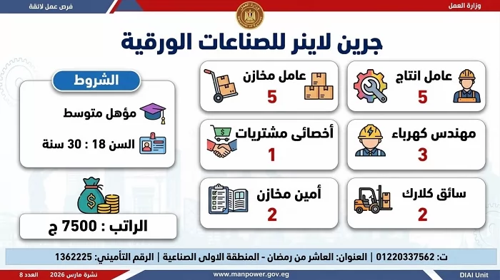 وزارة العمل تعلن عن 2289 فرصة عمل جديدة في 34 شركة قطاع خاص