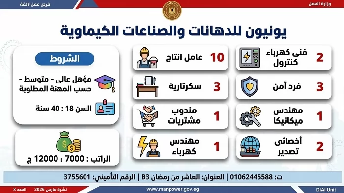 وزارة العمل تعلن عن 2289 فرصة عمل جديدة في 34 شركة قطاع خاص