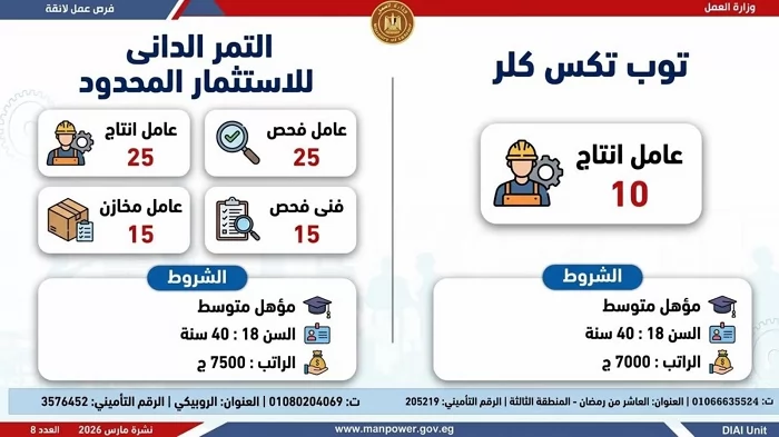 وزارة العمل تعلن عن 2289 فرصة عمل جديدة في 34 شركة قطاع خاص