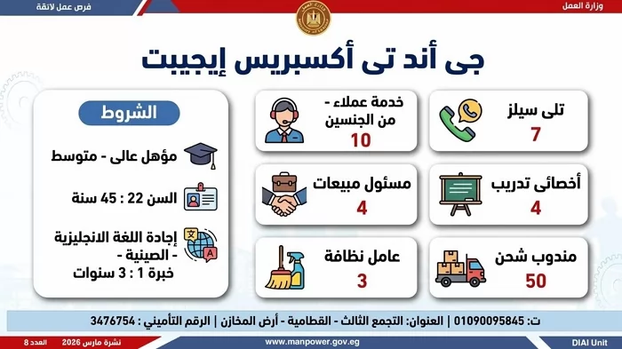 وزارة العمل تعلن عن 2289 فرصة عمل جديدة في 34 شركة قطاع خاص