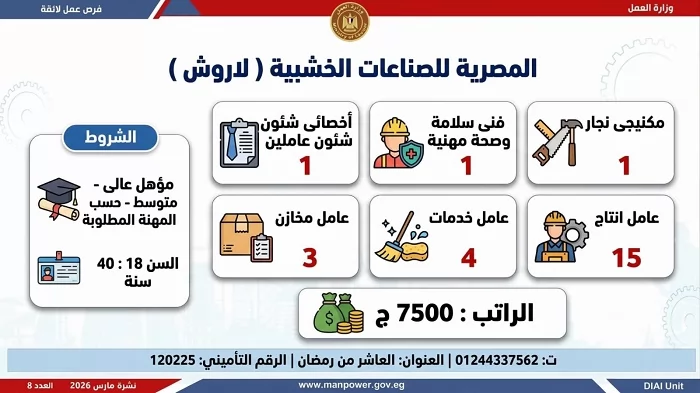 وزارة العمل تعلن عن 2289 فرصة عمل جديدة في 34 شركة قطاع خاص