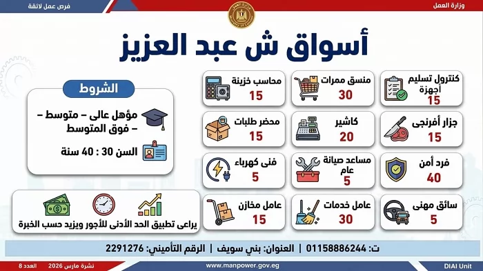وزارة العمل تعلن عن 2289 فرصة عمل جديدة في 34 شركة قطاع خاص
