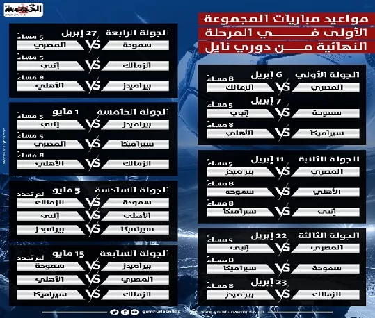 مواعيد مباريات المجموعة الأولى بالمرحلة النهائية لدوري.. إنفواجرف