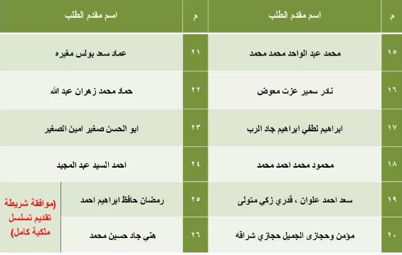الإسكان تعتمد دفعة جديدة لتقنين أراضي القادسية بالعبور الجديدة
