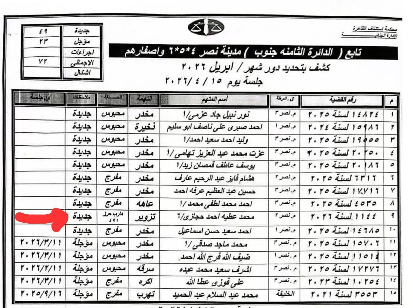 الأمن يلاحق أفراد عصابة تزوير مستندات السيارات بالقاهرة
