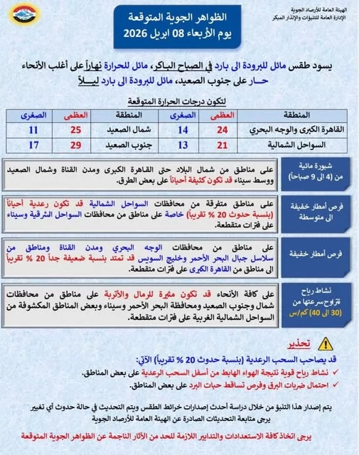 الأرصاد: طقس متقلب غدًا بين اعتدال نهارًا وبرودة ليلًا