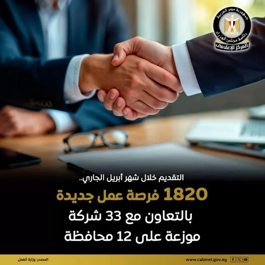 1820 فرصة عمل جديدة.. تعرف على موعد وكيفية التقديم