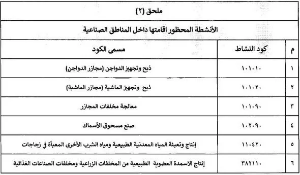وزير الصناعة يصدر قرارًا مهمًا لتنظيم تشغيل المصانع