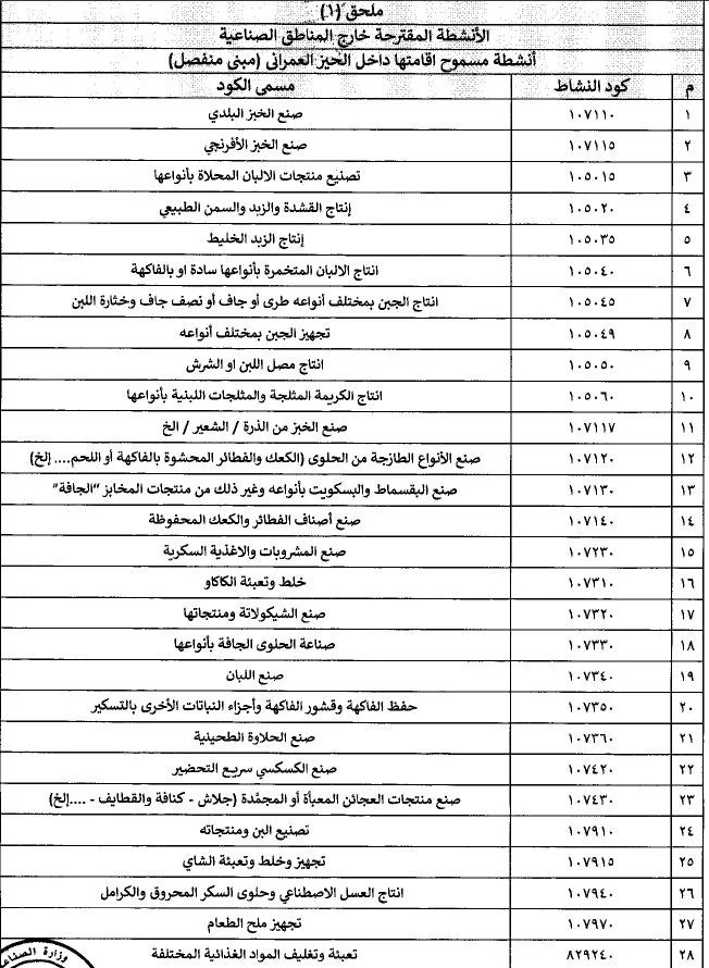 وزير الصناعة يصدر قرارًا مهمًا لتنظيم تشغيل المصانع