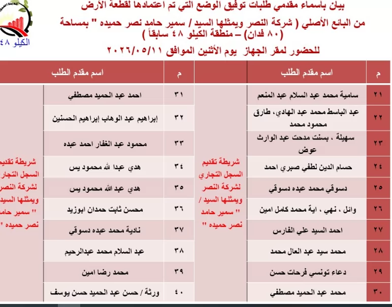رسمياً.. العبور الجديدة تعلن أسماء الدفعة الجديدة للتقنين