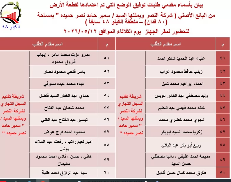 رسمياً.. العبور الجديدة تعلن أسماء الدفعة الجديدة للتقنين