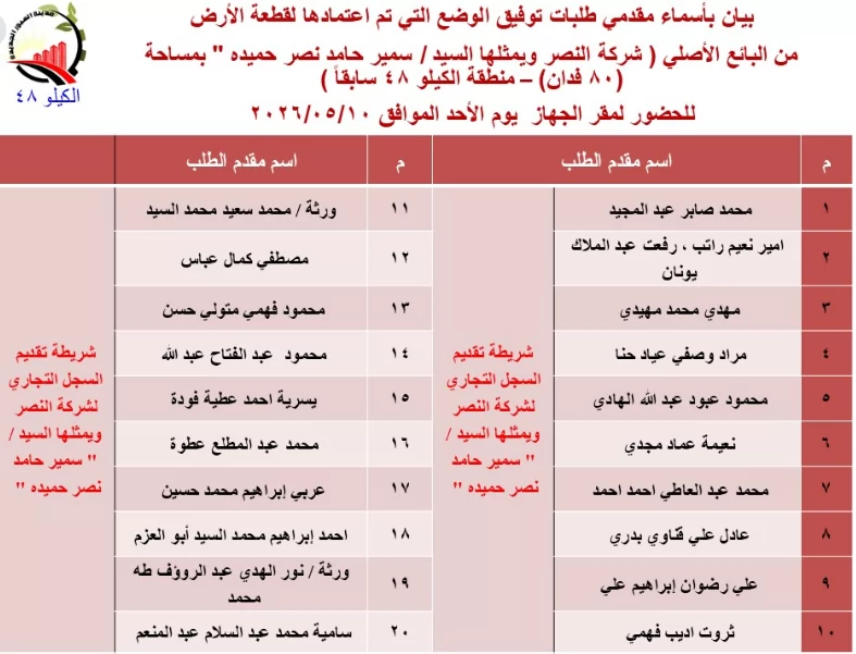 رسمياً.. العبور الجديدة تعلن أسماء الدفعة الجديدة للتقنين