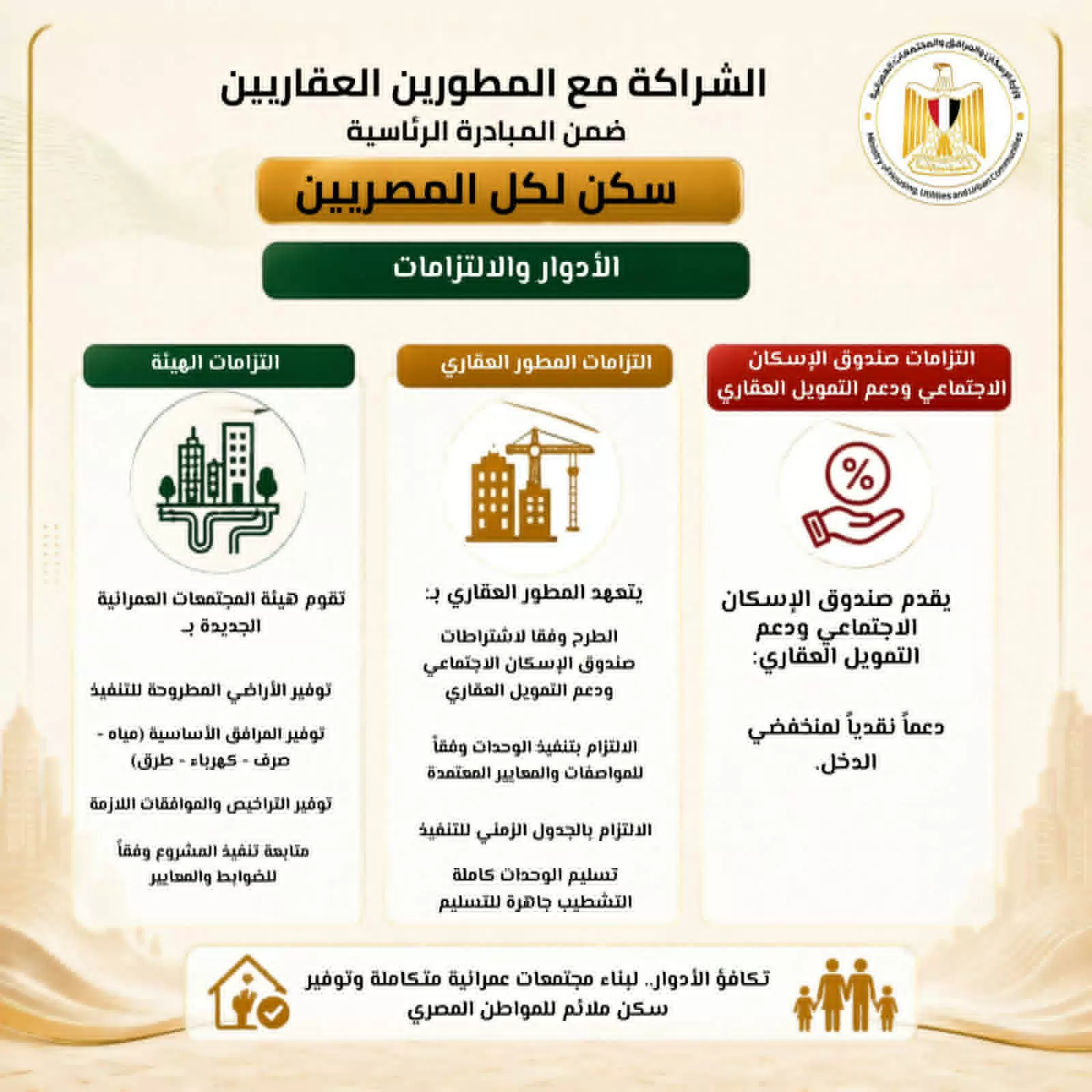 الإسكان: إتاحة كراسة شروط مشروع الشراكة مع المطورين العقاريين 