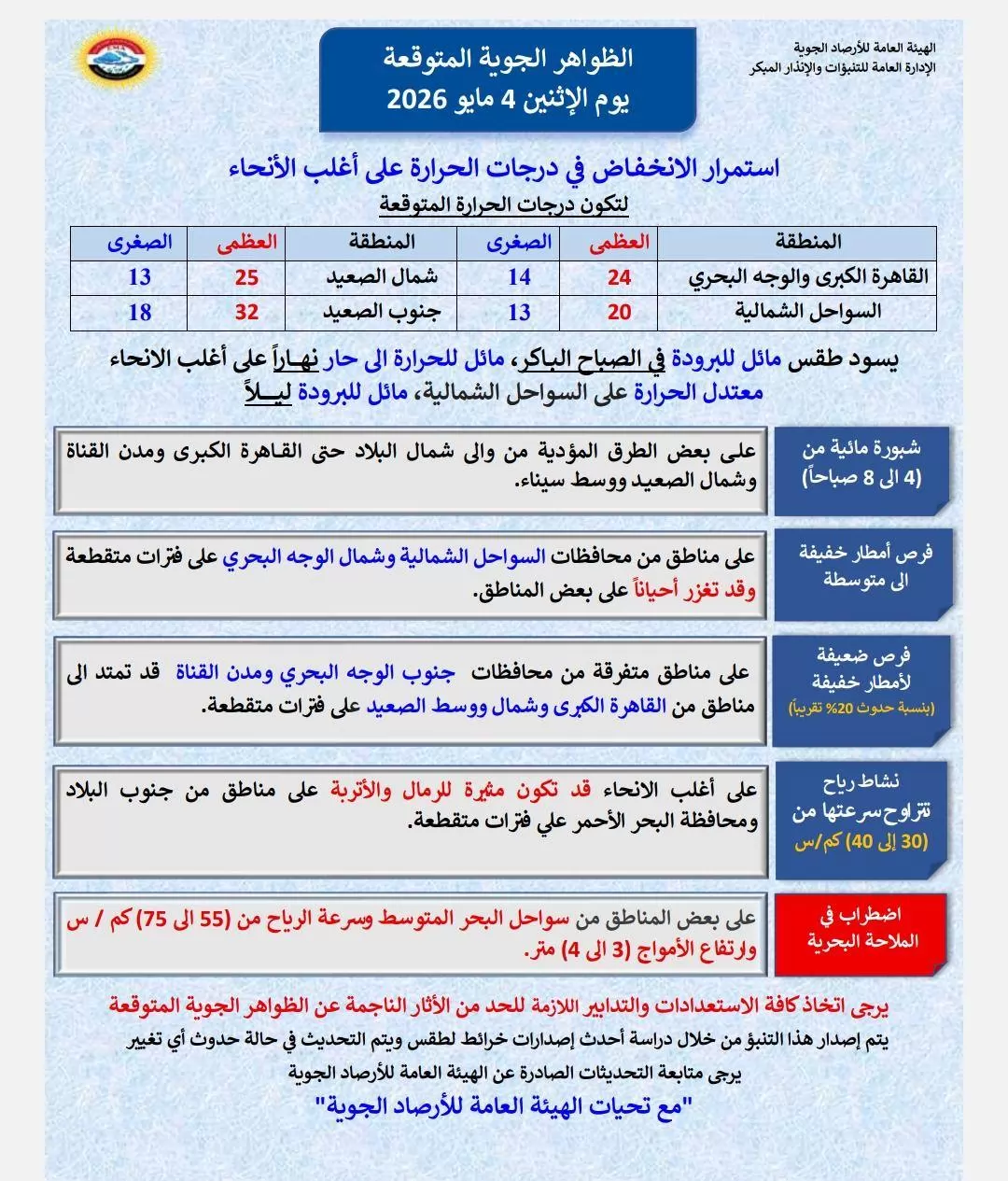 استمرار انخفاض الحرارة على أغلب الأنحاء.. والأرصاد تكشف التفاصيل