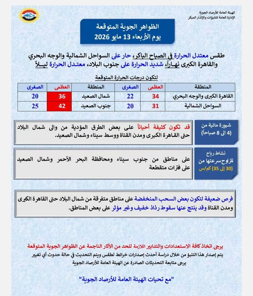 الأرصاد تحذر: طقس شديد الحرارة ورياح مثيرة للرمال بدءًا من الخميس