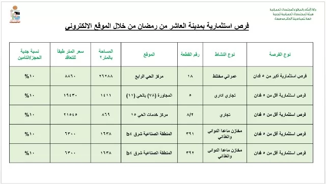 عبداللاه: جهاز العاشر من رمضان يطرح قطع أراضى ومخازن.. برابط التق