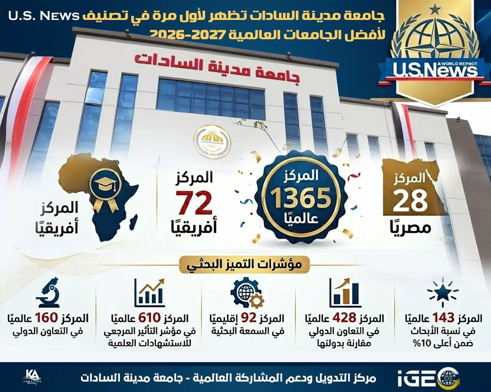 لأول مرة جامعةالسادات في تصنيف U.S. News Best Global Universities