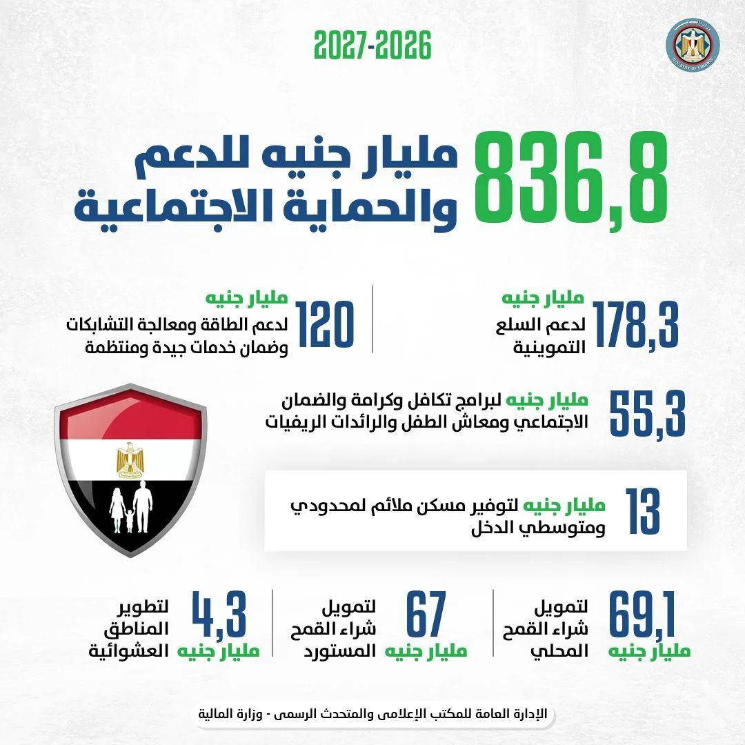 وزير المالية للمواطنين: الموازنة ملككم وأنتم أصحابها واللي بتسهمو