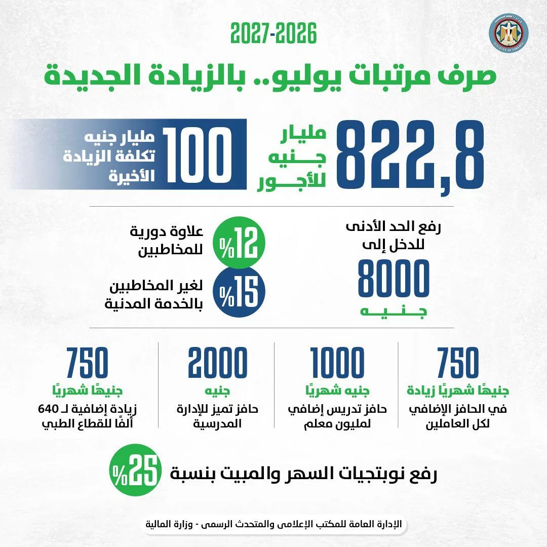 وزير المالية للمواطنين: الموازنة ملككم وأنتم أصحابها واللي بتسهمو