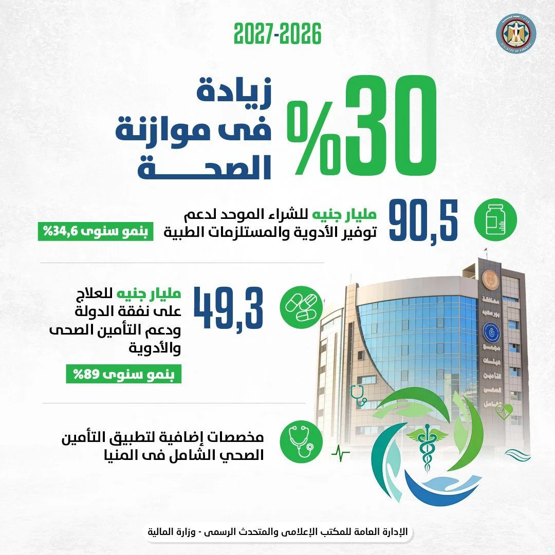 وزير المالية للمواطنين: الموازنة ملككم وأنتم أصحابها واللي بتسهمو