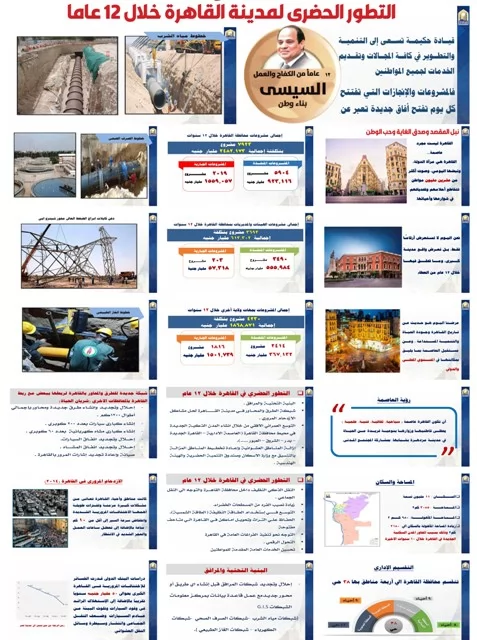 محافظة القاهرة.. طفرة عمرانية وحضارية تواكب الجمهورية الجديدة