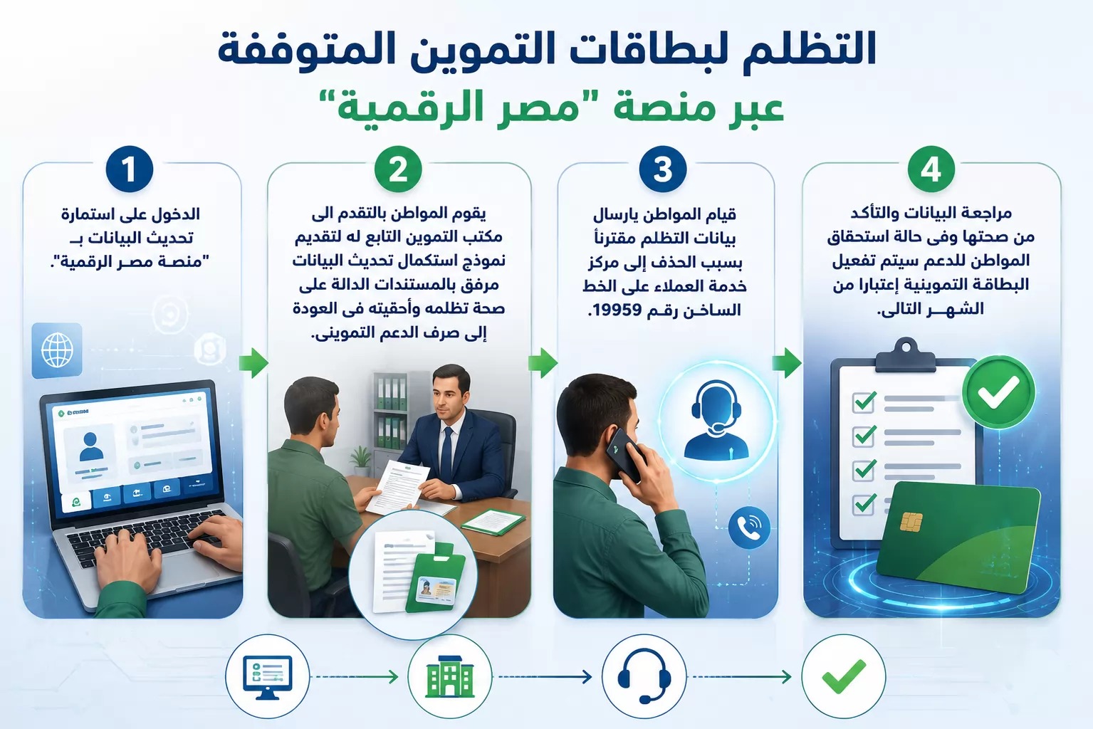 خطوات التظلم لبطاقات التموين المتوقفة عبر منصة 