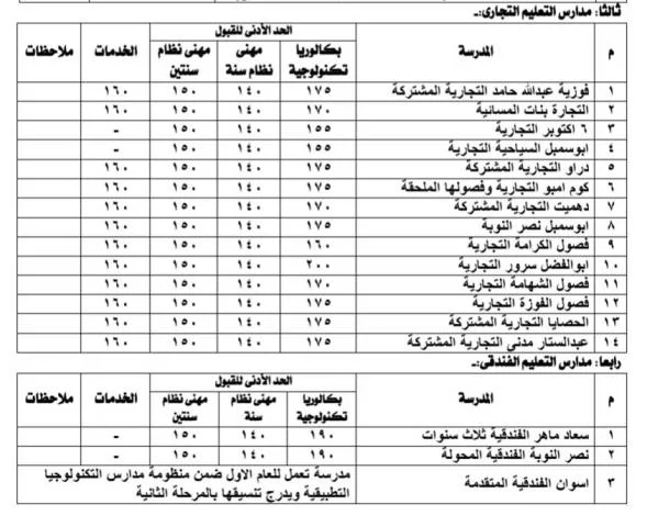 محافظ أسوان يعتمد قواعد تنسيق القبول للعام الدراسى 2026/2027