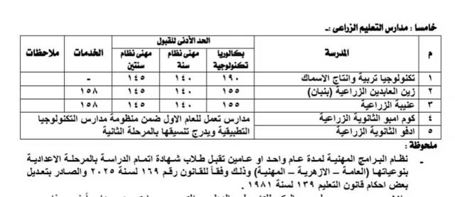 محافظ أسوان يعتمد قواعد تنسيق القبول للعام الدراسى 2026/2027