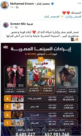 محمد إمام يحتفل بتصدر 