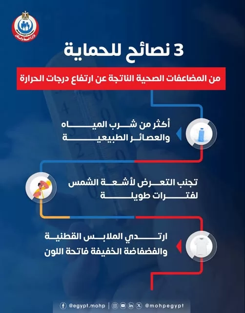 3 نصائح مهمة للحماية من المضاعفات الصحية الناتجة عن ارتفاع الحرار