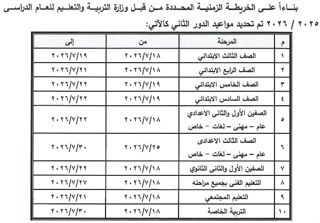 محافظ المنيا يعلن مواعيد امتحانات الدور الـ2 للمراحل التعليمية